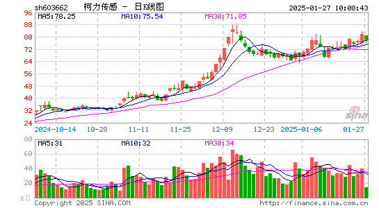 柯力传感