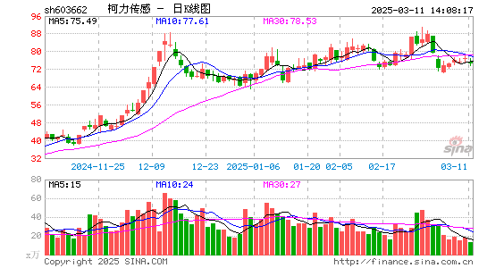 柯力传感