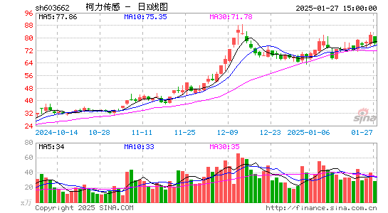 柯力传感