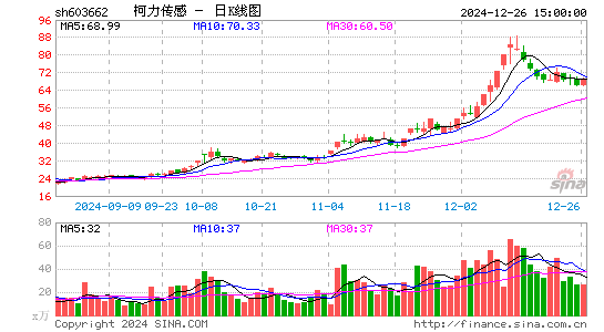 柯力传感