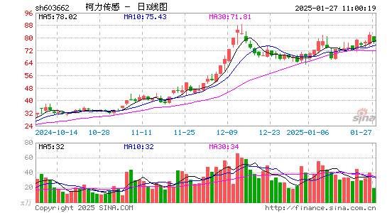 柯力传感