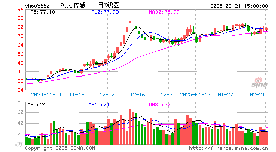 柯力传感