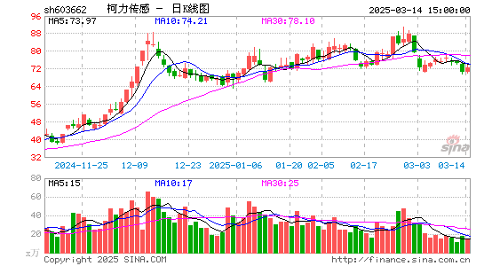 柯力传感