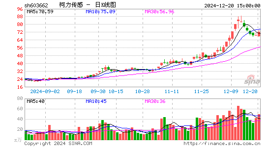 柯力传感