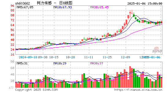 柯力传感