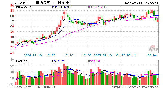 柯力传感