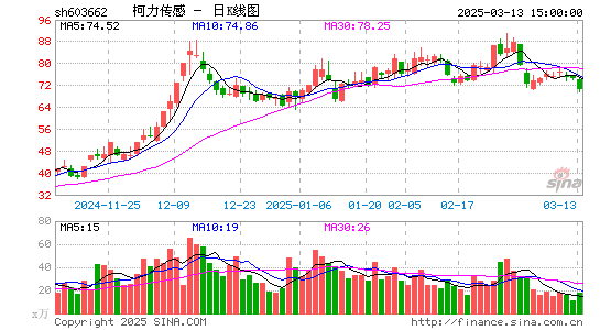 柯力传感