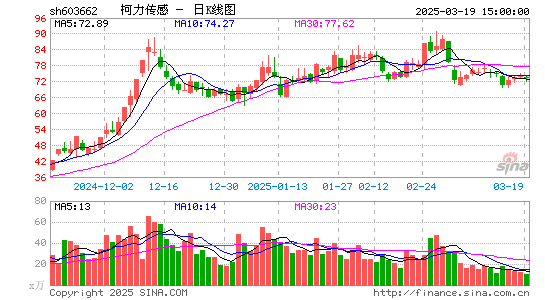 柯力传感