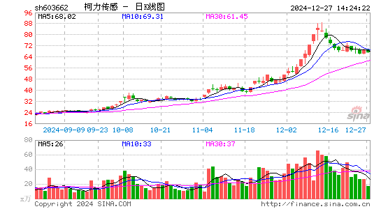 柯力传感