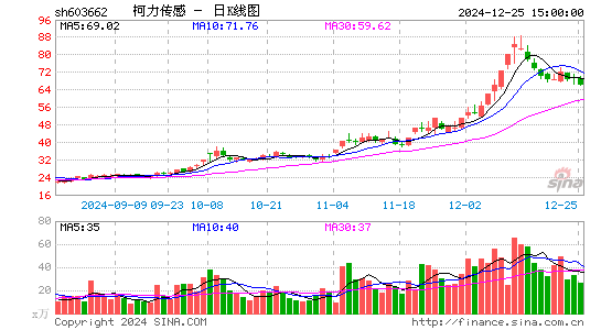 柯力传感