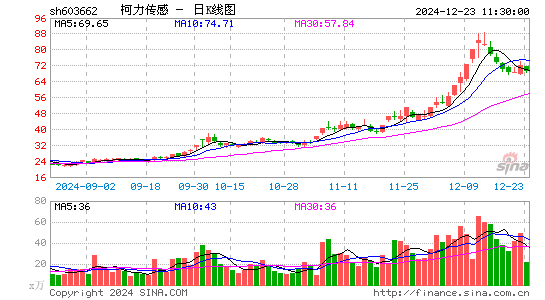 柯力传感