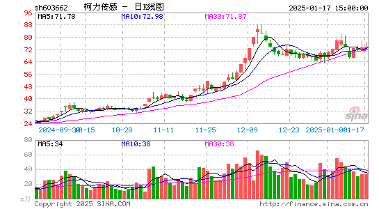 柯力传感