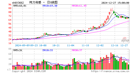 柯力传感