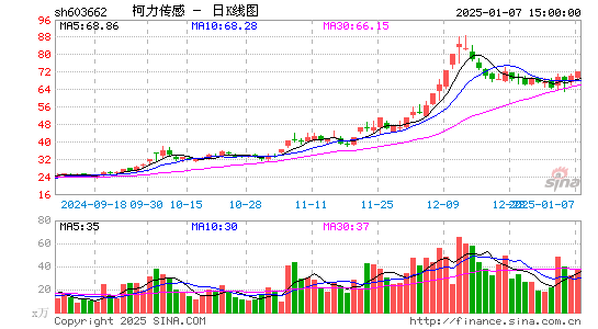 柯力传感