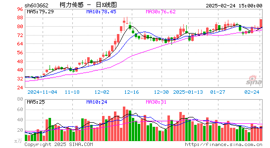 柯力传感