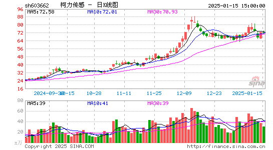 柯力传感