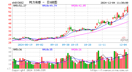 柯力传感