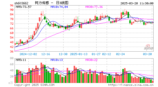 柯力传感