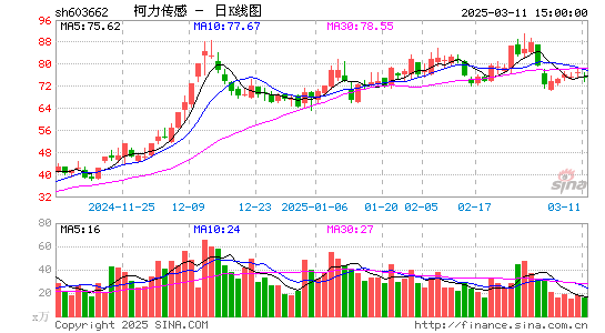 柯力传感