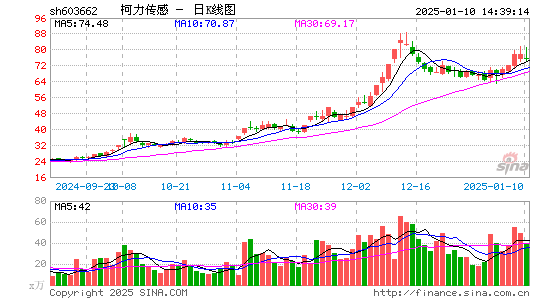 柯力传感