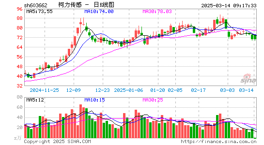 柯力传感