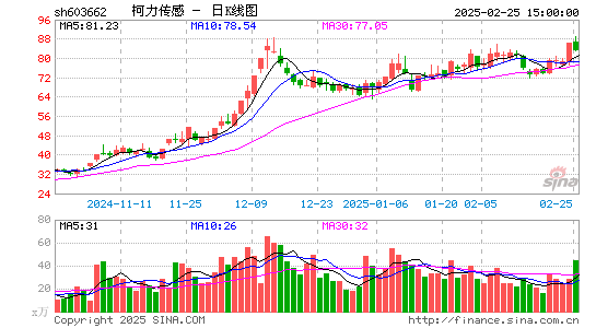 柯力传感