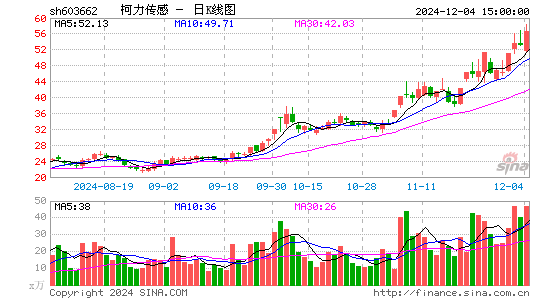 柯力传感