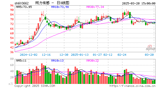 柯力传感