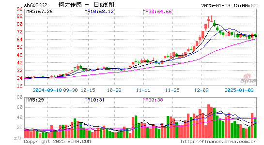 柯力传感