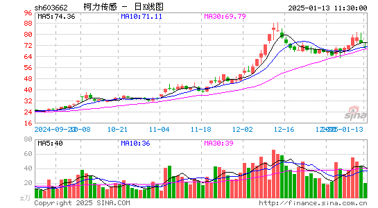 柯力传感