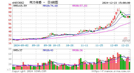 柯力传感