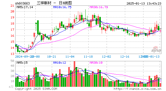 三祥新材