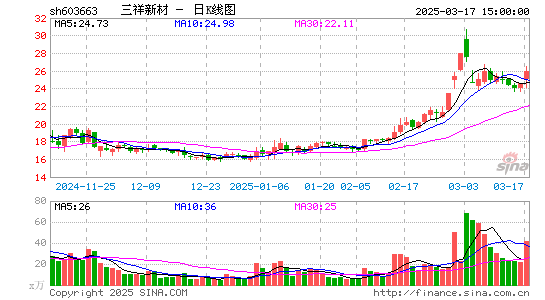 三祥新材