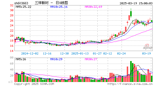 三祥新材