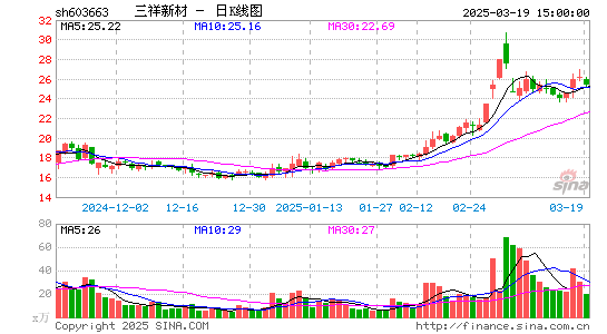 三祥新材