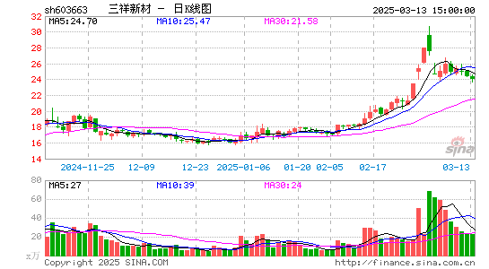 三祥新材