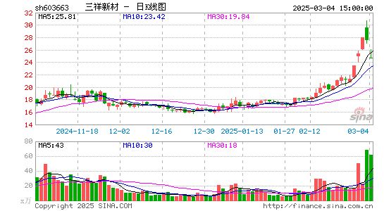 三祥新材