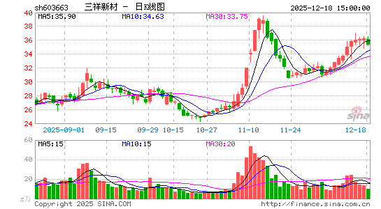 �����²�