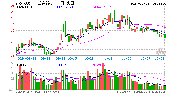 三祥新材