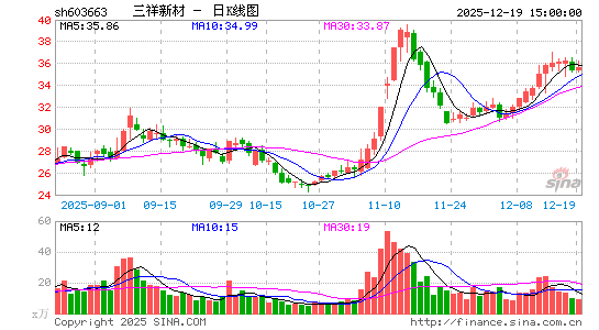 �����²�