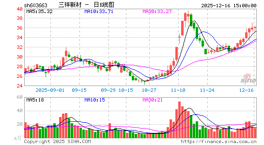 �����²�