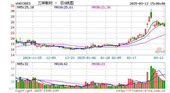 三祥新材