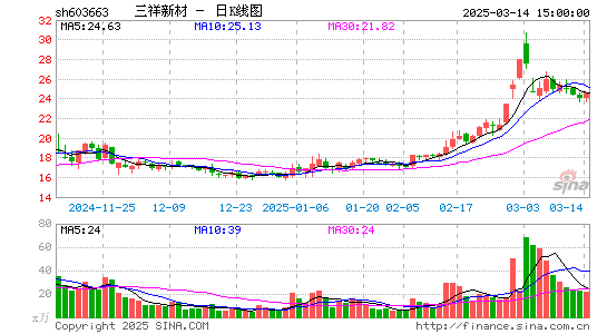 三祥新材