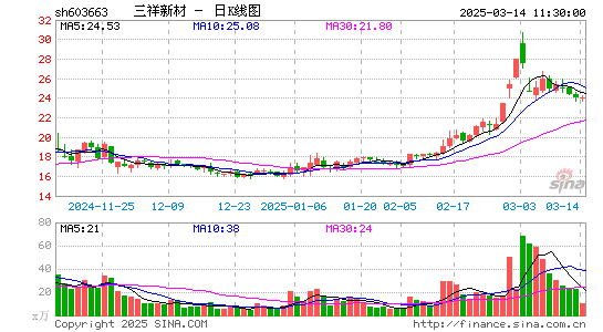 三祥新材