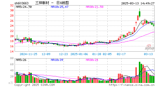 三祥新材