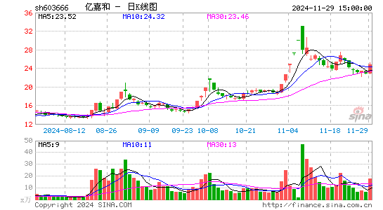 亿嘉和