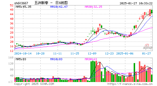 五洲新春