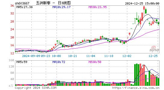 五洲新春