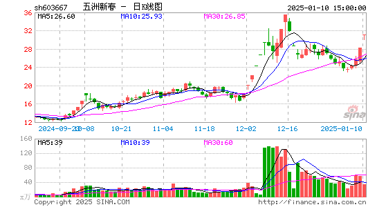 五洲新春