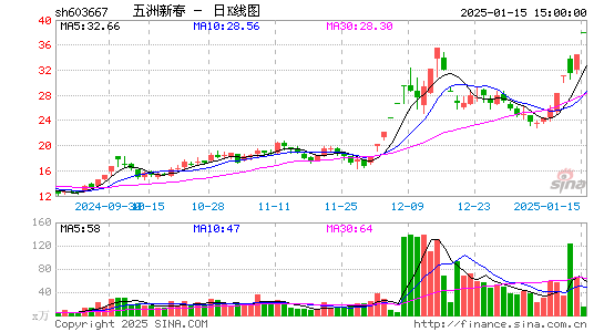 五洲新春